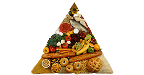Foods By Category: Main Image